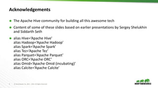 2 © Hortonworks Inc. 2011 – 2016. All Rights Reserved
Acknowledgements
 The Apache Hive community for building all this awesome tech
 Content of some of these slides based on earlier presentations by Sergey Shelukhin
and Siddarth Seth
 alias Hive=‘Apache Hive’
alias Hadoop=‘Apache Hadoop’
alias Spark=‘Apache Spark’
alias Tez=‘Apache Tez’
alias Parquet=‘Apache Parquet’
alias ORC=‘Apache ORC’
alias Omid=‘Apache Omid (incubating)’
alias Calcite=‘Apache Calcite’
 