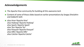 2 © Hortonworks Inc. 2011 – 2016. All Rights Reserved
Acknowledgements
 The Apache Hive community for building all this awesome tech
 Content of some of these slides based on earlier presentations by Sergey Shelukhin
and Siddarth Seth
 alias Hive=‘Apache Hive’
alias Hadoop=‘Apache Hadoop’
alias Spark=‘Apache Spark’
alias Tez=‘Apache Tez’
alias Parquet=‘Apache Parquet’
alias ORC=‘Apache ORC’
alias Calcite=‘Apache Calcite’
 