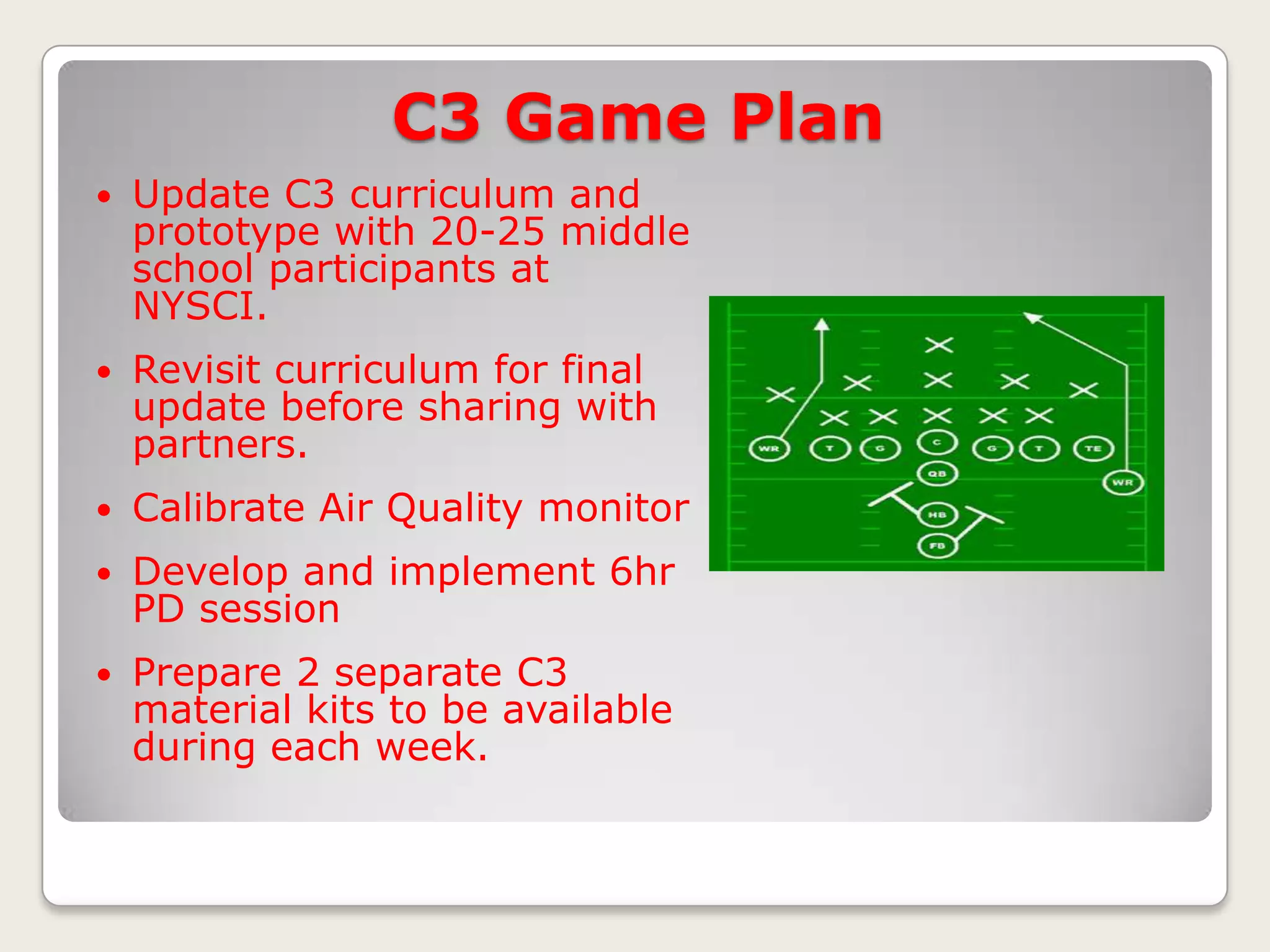 C3 Game Plan


Update C3 curriculum and
prototype with 20-25 middle
school participants at
NYSCI.



Revisit curriculum for final
update before sharing with
partners.



Calibrate Air Quality monitor



Develop and implement 6hr
PD session



Prepare 2 separate C3
material kits to be available
during each week.

 