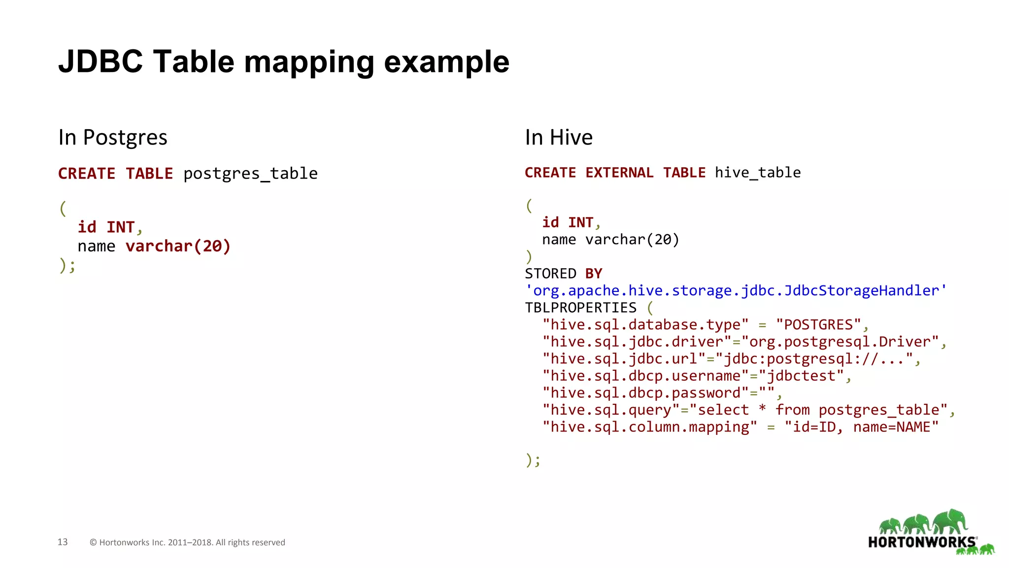 13 © Hortonworks Inc. 2011–2018. All rights reserved
JDBC Table mapping example
CREATE TABLE postgres_table
(
id INT,
name varchar(20)
);
CREATE EXTERNAL TABLE hive_table
(
id INT,
name varchar(20)
)
STORED BY
'org.apache.hive.storage.jdbc.JdbcStorageHandler'
TBLPROPERTIES (
"hive.sql.database.type" = "POSTGRES",
"hive.sql.jdbc.driver"="org.postgresql.Driver",
"hive.sql.jdbc.url"="jdbc:postgresql://...",
"hive.sql.dbcp.username"="jdbctest",
"hive.sql.dbcp.password"="",
"hive.sql.query"="select * from postgres_table",
"hive.sql.column.mapping" = "id=ID, name=NAME"
);
In Postgres In Hive
 