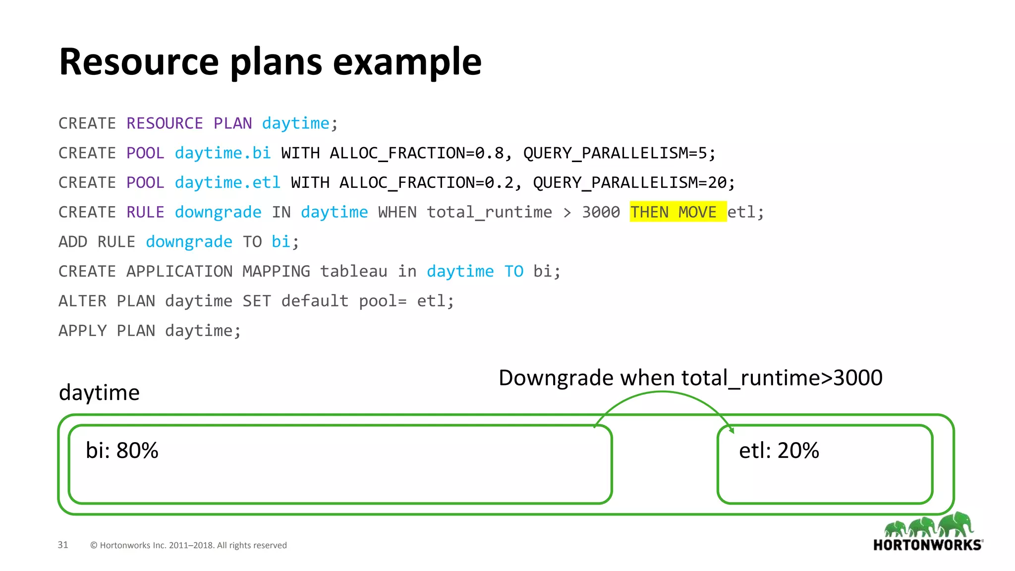 31 © Hortonworks Inc. 2011–2018. All rights reserved
Resource plans example
CREATE RESOURCE PLAN daytime;
CREATE POOL daytime.bi WITH ALLOC_FRACTION=0.8, QUERY_PARALLELISM=5;
CREATE POOL daytime.etl WITH ALLOC_FRACTION=0.2, QUERY_PARALLELISM=20;
CREATE RULE downgrade IN daytime WHEN total_runtime > 3000 THEN MOVE etl;
ADD RULE downgrade TO bi;
CREATE APPLICATION MAPPING tableau in daytime TO bi;
ALTER PLAN daytime SET default pool= etl;
APPLY PLAN daytime;
daytime
bi: 80% etl: 20%
Downgrade when total_runtime>3000
 