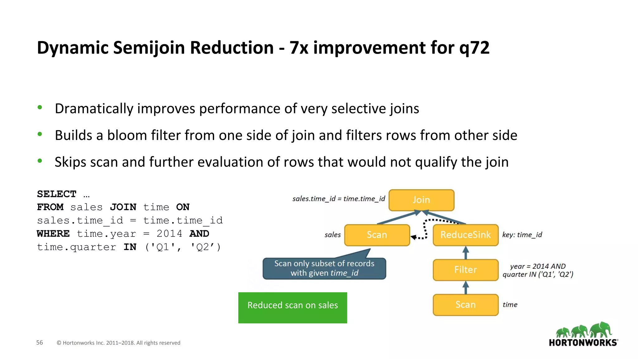56 © Hortonworks Inc. 2011–2018. All rights reserved
• Dramatically improves performance of very selective joins
• Builds a bloom filter from one side of join and filters rows from other side
• Skips scan and further evaluation of rows that would not qualify the join
Dynamic Semijoin Reduction - 7x improvement for q72
SELECT …
FROM sales JOIN time ON
sales.time_id = time.time_id
WHERE time.year = 2014 AND
time.quarter IN ('Q1', 'Q2’)
Reduced scan on sales
 