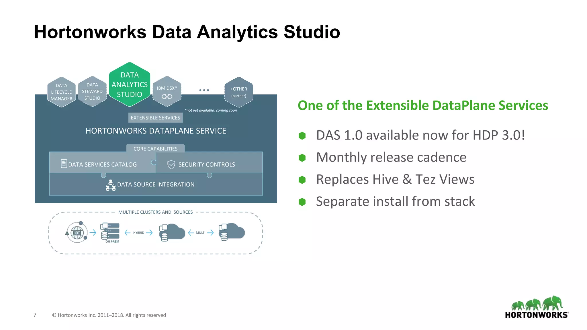 7 © Hortonworks Inc. 2011–2018. All rights reserved
One of the Extensible DataPlane Services
⬢ DAS 1.0 available now for HDP 3.0!
⬢ Monthly release cadence
⬢ Replaces Hive & Tez Views
⬢ Separate install from stack
Hortonworks Data Analytics Studio
HORTONWORKS DATAPLANE SERVICE
DATA SOURCE INTEGRATION
DATA SERVICES CATALOG
…DATA
LIFECYCLE
MANAGER
DATA
STEWARD
STUDIO
+OTHER
(partner)
SECURITY CONTROLS
CORE CAPABILITIES
MULTIPLE CLUSTERS AND SOURCES
MULTIHYBRID
*not yet available, coming soon
EXTENSIBLE SERVICES
IBM DSX*
DATA
ANALYTICS
STUDIO
 