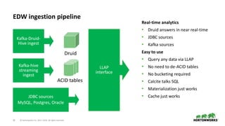18 © Hortonworks Inc. 2011–2018. All rights reserved
EDW ingestion pipeline
LLAP
interface
Kafka-Druid-
Hive ingest
Kafka-hive
streaming
ingest
Druid
ACID tables
Real-time analytics
• Druid answers in near real-time
• JDBC sources
• Kafka sources
Easy to use
• Query any data via LLAP
• No need to de-ACID tables
• No bucketing required
• Calcite talks SQL
• Materialization just works
• Cache just worksJDBC sources
MySQL, Postgres, Oracle
 