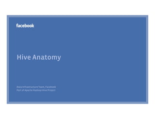 Hive Anatomy



Data Infrastructure Team, Facebook
Part of Apache Hadoop Hive Project
 