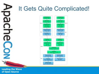 It Gets Quite Complicated!
 