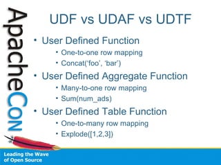 UDF vs UDAF vs UDTF
• User Defined Function
• One-to-one row mapping
• Concat(‘foo’, ‘bar’)
• User Defined Aggregate Function
• Many-to-one row mapping
• Sum(num_ads)
• User Defined Table Function
• One-to-many row mapping
• Explode([1,2,3])
 
