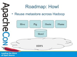 Roadmap: Howl
• Reuse metastore across Hadoop
Howl
Hive Pig Oozie Flume
HDFS
 