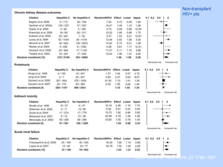 Wyatt CM et al. AIDS 2008, 22:1799–1807
Non-transplant
HIV+ pts
 