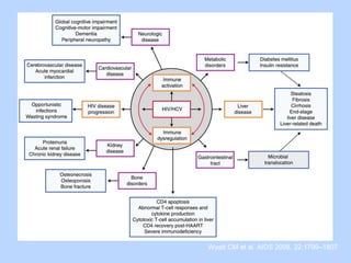 Wyatt CM et al. AIDS 2008, 22:1799–1807
 