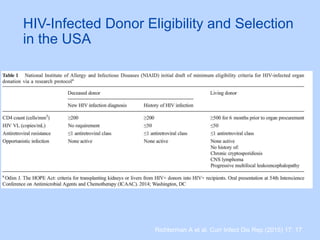HIV-Infected Donor Eligibility and Selection
in the USA
Richterman A et al. Curr Infect Dis Rep (2015) 17: 17
 
