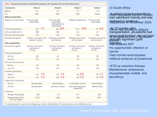 Muller E et al. N Engl J Med. 2010;362(24):2336-7.
-In South Africa
-HIV+ recipients to HIV+ donors
-September to November 2008
-None had access to dialysis
-4 transplants from 2 deceased
donors
•not received ART
•no opportunistic infection or
cancer
•had normal renal biopsies
•without evidence of proteinuria
-ATG as induction therapy
Maintenance: prednisone,
mycophenolate mofetil, and
tacrolimus.
7.7 6.6 19.4 8.2
1.3 1.3 2.0
1.2
1.1
1.0 1.2 1.0
-A patient receiving tacrolimus
had calcineurin toxicity and was
switched to sirolimus.
-At 12 months after
transplantation, all patients had
good renal function, did not have
clinically significant graft
rejection.
 