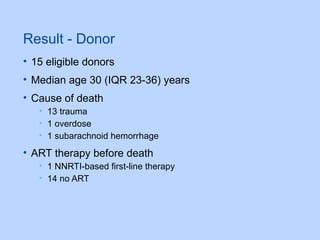 Result - Donor
• 15 eligible donors
• Median age 30 (IQR 23-36) years
• Cause of death
• 13 trauma
• 1 overdose
• 1 subarachnoid hemorrhage
• ART therapy before death
• 1 NNRTI-based first-line therapy
• 14 no ART
 