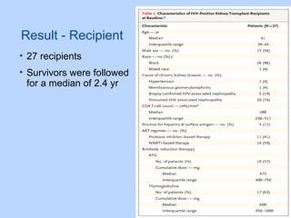 Result - Recipient
• 27 recipients
• Survivors were followed
for a median of 2.4 yr
 
