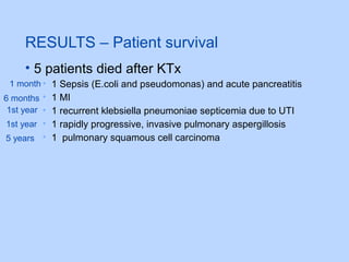RESULTS – Patient survival
• 5 patients died after KTx
• 1 Sepsis (E.coli and pseudomonas) and acute pancreatitis
• 1 MI
• 1 recurrent klebsiella pneumoniae septicemia due to UTI
• 1 rapidly progressive, invasive pulmonary aspergillosis
• 1 pulmonary squamous cell carcinoma
1 month
6 months
1st year
1st year
5 years
 