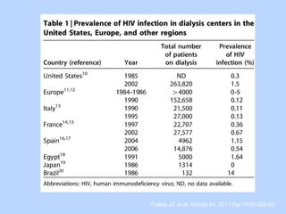 Trullas JC et al. Kidney Int. 2011 Apr;79(8):825-42
 