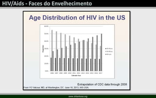 HIV Aids: Faces do Envelhecimento 2015