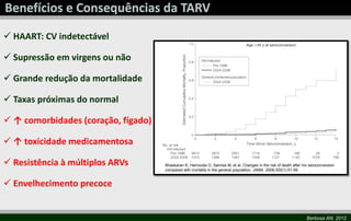  HAART: CV indetectável

 Supressão em virgens ou não

 Grande redução da mortalidade

 Taxas próximas do normal

 ↑ comorbidades (coração, fígado)

 ↑ toxicidade medicamentosa

 Resistência à múltiplos ARVs       Bhaskaran K, Hamouda O, Sannes M, et al. Changes in the risk of death after hiv seroconversion
                                     compared with mortality in the general population. JAMA. 2008;300(1):51-59.


 Envelhecimento precoce


                                                                                                                   Barbosa AN, 2012
 