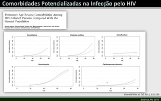 Guaraldi G et al. CID 2011; 53:1120

                Barbosa AN, 2012
 
