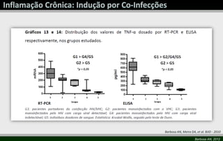 Barbosa AN, Meira DA, et al. BJID - 2010

                     Barbosa AN, 2012
 