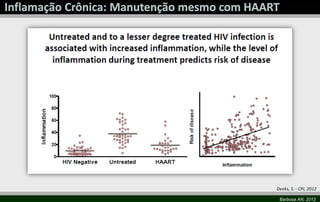 Deeks, S. - CPI, 2012

 Barbosa AN, 2012
 