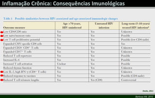 Deeks, 2011

Barbosa AN, 2012
 