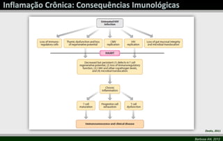 Deeks, 2011

Barbosa AN, 2012
 
