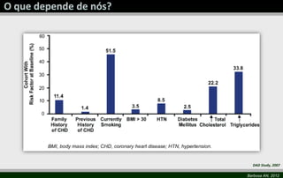 DAD Study, 2007

Barbosa AN, 2012
 