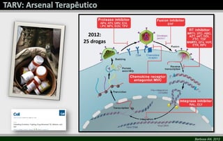 2012:
25 drogas




            Barbosa AN, 2012
 