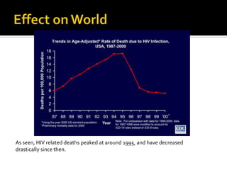 Effect on WorldAs seen, HIV related deaths peaked at around 1995, and have decreased drastically since then.
