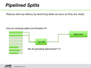Pipelined Splits
Reduce start-up latency by launching tasks as soon as they are ready

hive.orc.compute.splits.num.threads=10

Map task
Tez AM
tez.am.grouping.split-waves=1.4

© Hortonworks Inc. 2013.

 