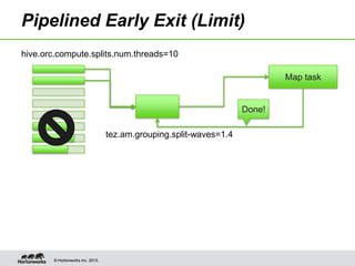 Pipelined Early Exit (Limit)
hive.orc.compute.splits.num.threads=10
Map task

Done!
tez.am.grouping.split-waves=1.4

© Hortonworks Inc. 2013.

 