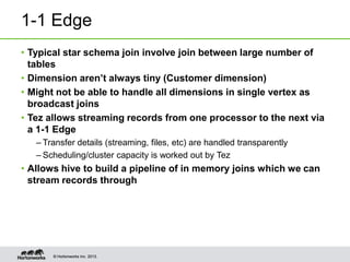1-1 Edge
• Typical star schema join involve join between large number of
tables
• Dimension aren’t always tiny (Customer dimension)
• Might not be able to handle all dimensions in single vertex as
broadcast joins
• Tez allows streaming records from one processor to the next via
a 1-1 Edge
– Transfer details (streaming, files, etc) are handled transparently
– Scheduling/cluster capacity is worked out by Tez

• Allows hive to build a pipeline of in memory joins which we can
stream records through

© Hortonworks Inc. 2013.

 