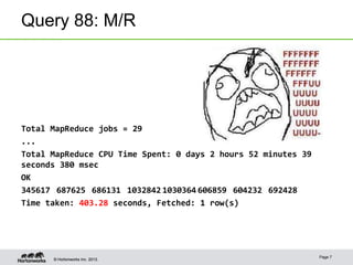 Query 88: M/R

Total MapReduce jobs = 29
...
Total MapReduce CPU Time Spent: 0 days 2 hours 52 minutes 39
seconds 380 msec
OK
345617 687625 686131 1032842 1030364 606859 604232 692428
Time taken: 403.28 seconds, Fetched: 1 row(s)

© Hortonworks Inc. 2013.

Page 7

 