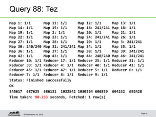 Query 88: Tez
Map 1: 1/1
Map 11: 1/1
Map 12: 1/1
Map 14: 1/1
Map 15: 1/1
Map 16: 241/241
Map 19: 1/1
Map 2: 1/1
Map 20: 1/1
Map 22: 1/1
Map 23: 1/1
Map 24: 241/241
Map 27: 1/1
Map 28: 1/1
Map 29: 1/1
Map 30: 240/240 Map 32: 241/241 Map 34: 1/1
Map 36: 1/1
Map 37: 1/1
Map 38: 1/1
Map 42: 1/1
Map 43: 1/1
Map 44: 240/240
Reducer 10: 1/1 Reducer 17: 1/1 Reducer 25: 1/1
Reducer 33: 1/1 Reducer 4: 1/1 Reducer 40: 1/1
Reducer 45: 1/1 Reducer 47: 1/1 Reducer 5: 1/1
Reducer 7: 1/1 Reducer 8: 1/1 Reducer 9: 1/1
Status: Finished successfully
OK
345617 687625 686131 1032842 1030364 606859
Time taken: 90.233 seconds, Fetched: 1 row(s)

© Hortonworks Inc. 2013.

Map 13: 1/1
Map 18: 1/1
Map 21: 1/1
Map 26: 1/1
Map 3: 241/241
Map 35: 1/1
Map 39: 241/241
Map 46: 241/241
Reducer 31: 1/1
Reducer 41: 1/1
Reducer 6: 1/1

604232

692428

Page 8

 