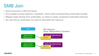 18© 2014 Cloudera, Inc. All rights reserved.
SMB Join
•  Same Execution in MR and Spark
•  Run mapper process against a “big-table”, which loads corresponding small-table buckets
•  Mapper reads directly from small-table, no need to create, broadcast small-table hashmap.
•  No size limit on small table (no need to load table into memory)
Node: Small
Table Bucket 2
Node: Small
Table Bucket 1
Node: Big Table Bucket
1
Node: Big Table Bucket
2
MR: Mappers
Spark: MapPartition() Transform
MapWork
MapWork
HS2
 