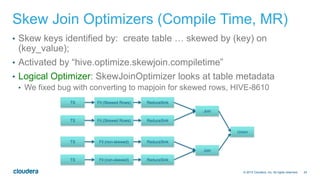24© 2014 Cloudera, Inc. All rights reserved.
Skew Join Optimizers (Compile Time, MR)
•  Skew keys identified by: create table … skewed by (key) on
(key_value);
•  Activated by “hive.optimize.skewjoin.compiletime”
•  Logical Optimizer: SkewJoinOptimizer looks at table metadata
•  We fixed bug with converting to mapjoin for skewed rows, HIVE-8610
TS Fil (Skewed Rows) ReduceSink
TS Fil (Skewed Rows) ReduceSink
Join
TS Fil (non-skewed) ReduceSink
TS Fil (non-skewed) ReduceSink
Join
Union
 