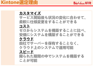 Kintone選定理由
カスタマイズ
サービス開始後も状況の変化に合わせて、
柔軟に仕様変更をすることができる
コスト
ゼロからシステムを構築することに比べ、
安価にシステムを構築することができる
クラウド
自社でサーバーを保有することなく、
クラウド上のシステムで運用可能
スピード
限られた期間の中でシステムを構築する
ことが可能
 