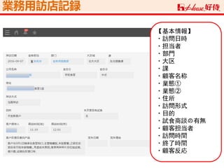 業務用訪店記録
【基本情報】
・訪問日時
・担当者
・部門
・大区
・課
・顧客名称
・業態①
・業態②
・住所
・訪問形式
・目的
・試食商談の有無
・顧客担当者
・訪問時間
・終了時間
・顧客反応
 