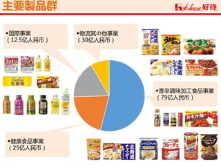 主要製品群
◆健康食品事業
（25亿人民币）
◆国際事業
（12.5亿人民币）
◆物流其の他事業
（30亿人民币）
◆香辛調味加工食品事業
（79亿人民币）
 