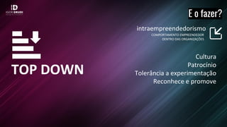 E o fazer?
intraempreendedorismo
COMPORTAMENTO EMPREENDEDOR
DENTRO DAS ORGANIZAÇÕES
TOP DOWN
Cultura
Patrocínio
Tolerância a experimentação
Reconhece e promove
 