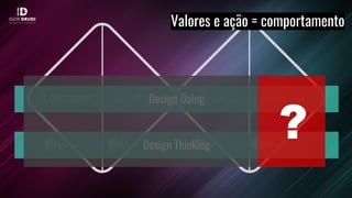 Valores e ação = comportamento
Design Thinking
Design Doing
?
 