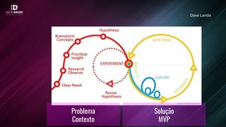 Problema
Contexto
Solução
MVP
Dave Landis
 