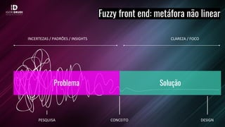 Fuzzy front end: metáfora não linear
INCERTEZAS / PADRÕES / INSIGHTS CLAREZA / FOCO
PESQUISA CONCEITO DESIGN
Problema Solução
 