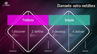 Diamante: outra metáfora
PESQUISA CONCEITO DESIGN
Problema Solução
 