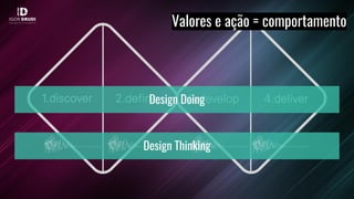 Valores e ação = comportamento
Design Thinking
Design Doing
 