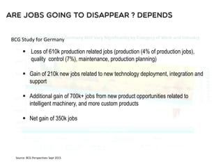 BCG Study for Germany
Source: BCG Perspectives Sept 2015
 Loss of 610k production related jobs (production (4% of production jobs),
quality control (7%), maintenance, production planning)
 Gain of 210k new jobs related to new technology deployment, integration and
support
 Additional gain of 700k+ jobs from new product opportunities related to
intelligent machinery, and more custom products
 Net gain of 350k jobs
 