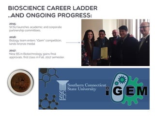 Bioscience Career Ladder
..and ongoing progress:
2015:
SCSU launches academic and corporate
partnership committees.
2016:
Biology team enters “iGem” competition,
lands bronze medal
2017:
New BS in Biotechnology gains final
approvals, first class in Fall, 2017 semester.
 