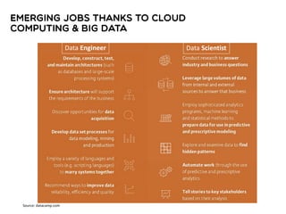 Source: datacamp.com
Data Engineer Data Scientist
 
