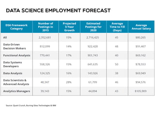 Source: Quant Crunch, Burning Glass Technologies & IBM
 
